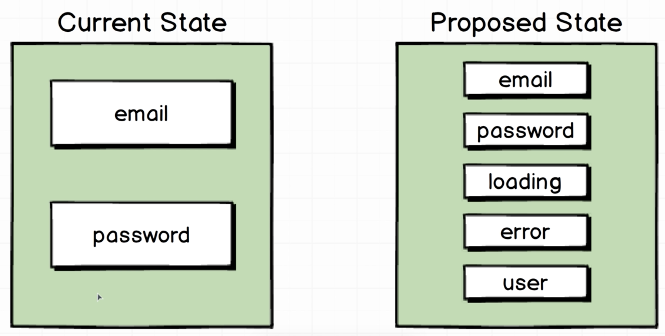 Synchronous vs Asynchronous Action Creators · Issue 4 · ldco2016