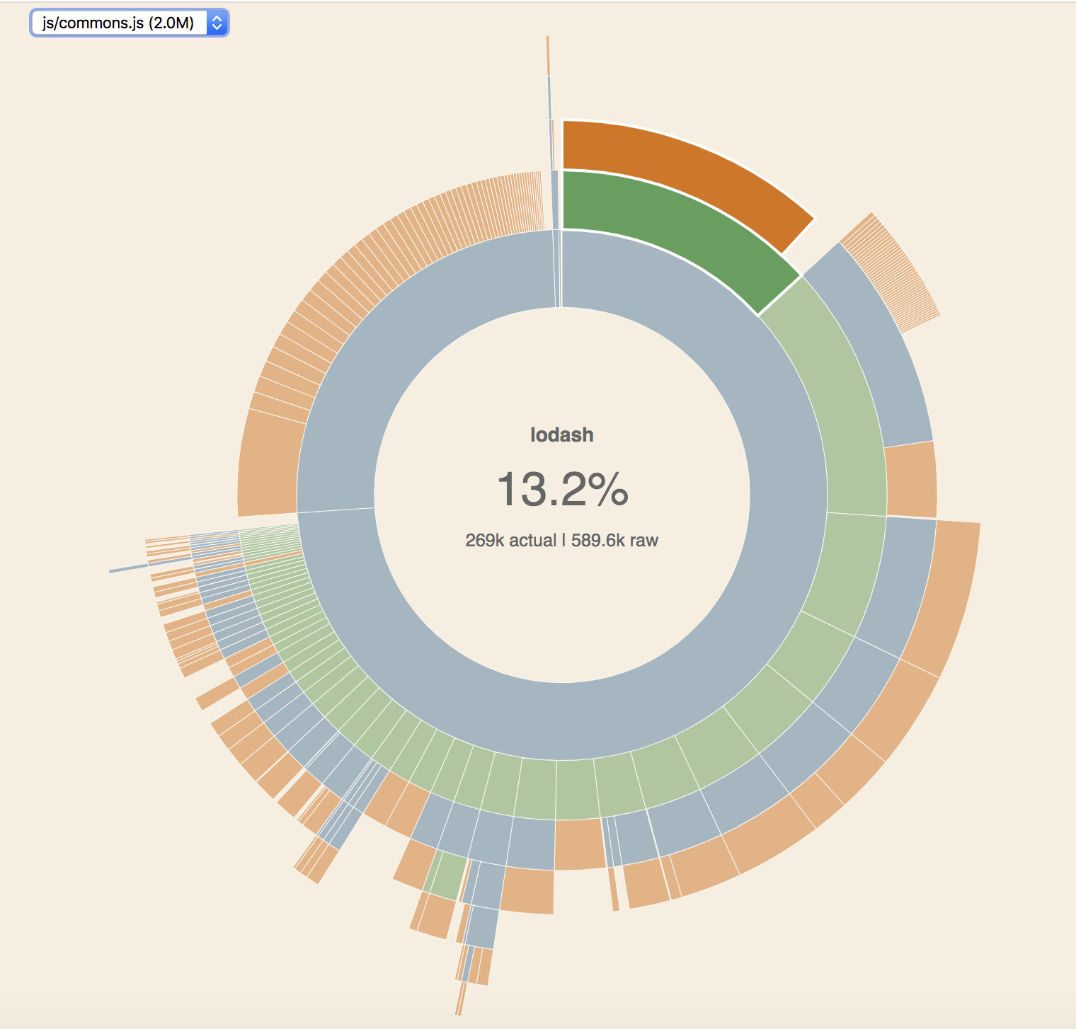 Decrease size of public JS bundle · Issue #367 · owid/owid-grapher · GitHub
