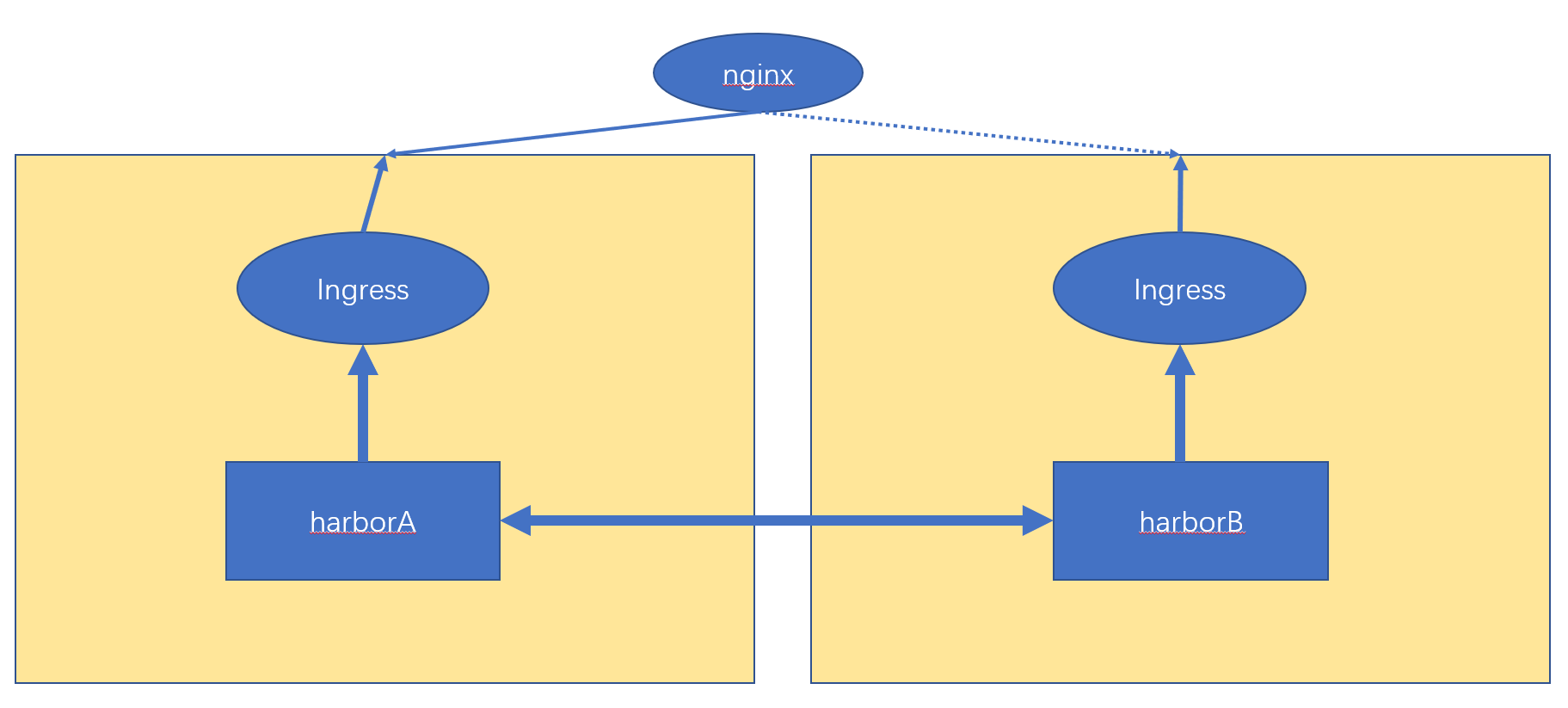 How to restart failed copy task. · Issue #12467 · goharbor/harbor · GitHub