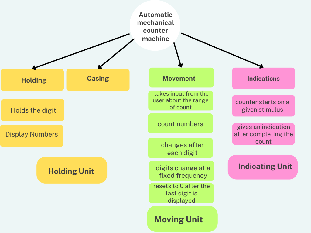 Organization Structure Chart Infographic Graph (2)