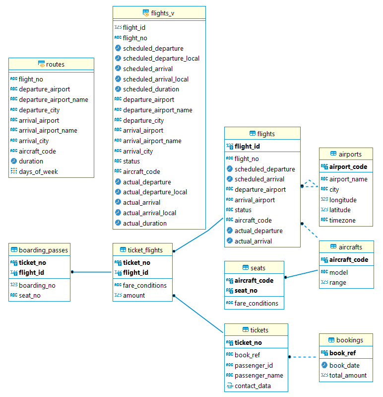 GitHub - nerobite/SQL-and-data-acquisition: Итоговая работа по SQL ...