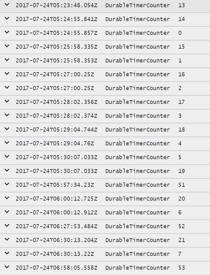 Multiple instances of an orchestrated function · Issue #23 · Azure ... image.