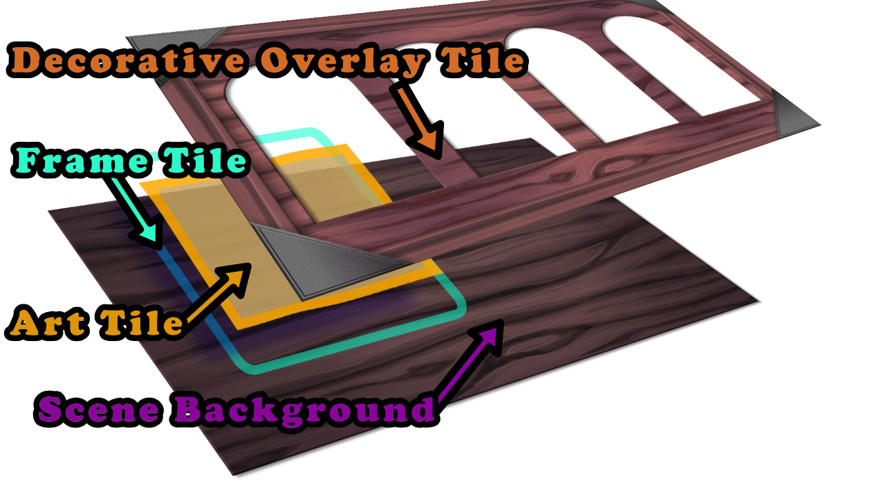 tile layer demo diagram