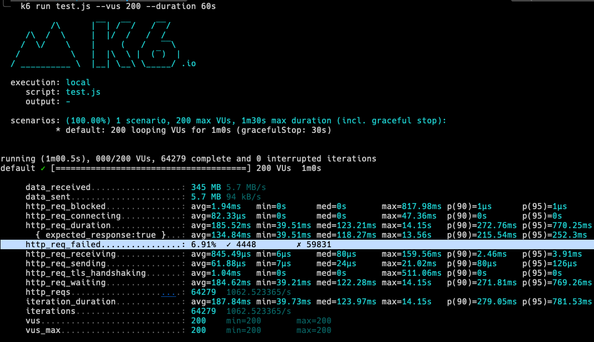 Performance and scaling · Issue #11766 · directus/directus · GitHub