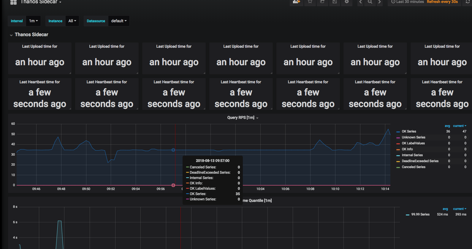 Create Standalone Graphs for Thanos Running Outside of Kubernetes ...