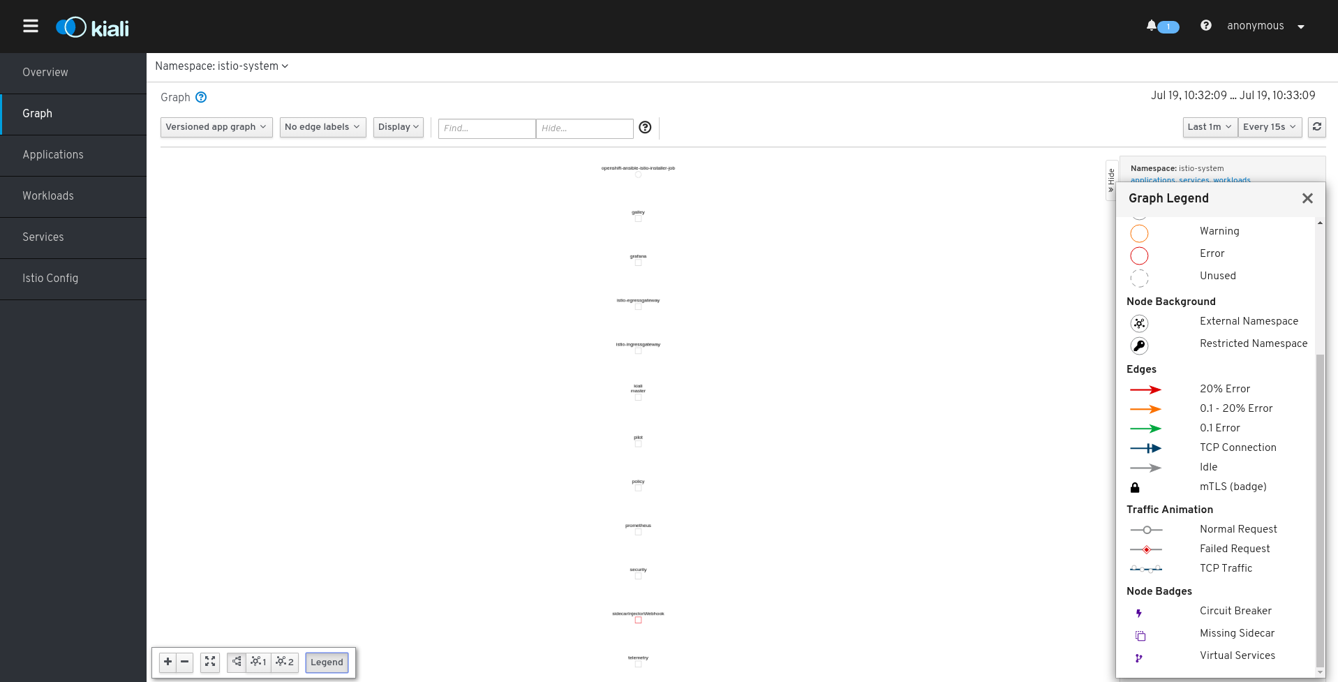 Vertical Graph Legend · Issue #2344 · kiali/kiali · GitHub