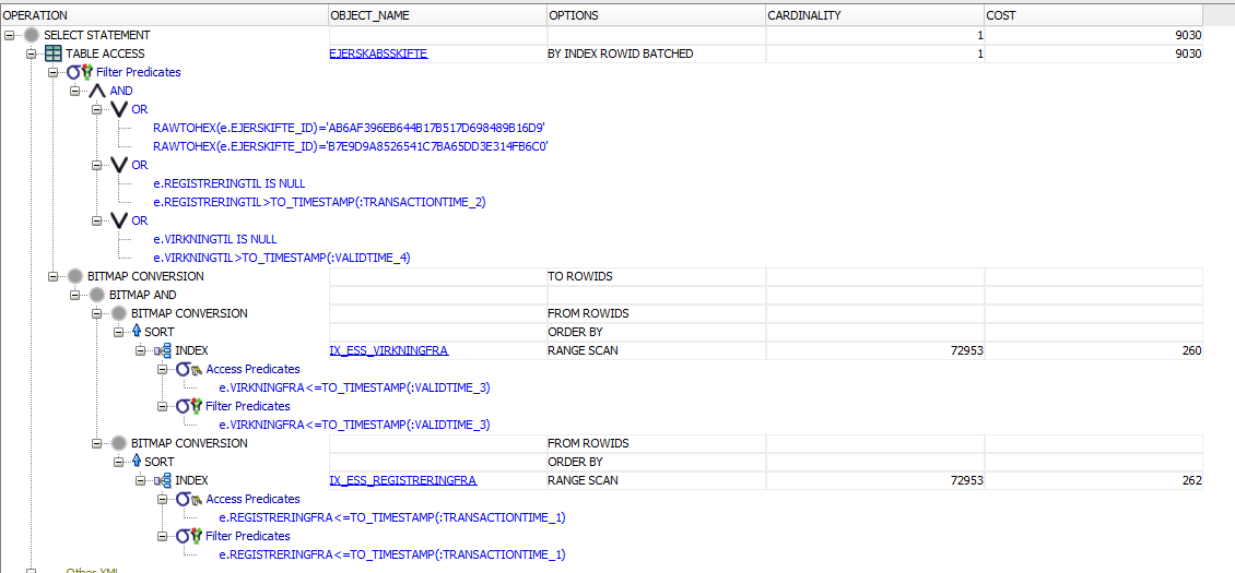 Index on RAW(16) in Oracle database does not trigger when comparing to