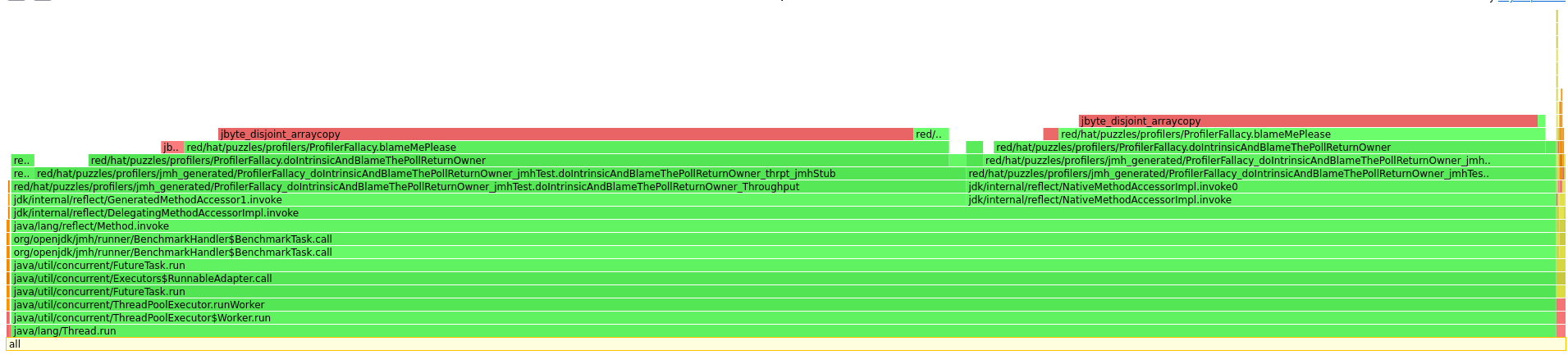 System::arrayCopy attached to the wrong caller · Issue #567 · async ...