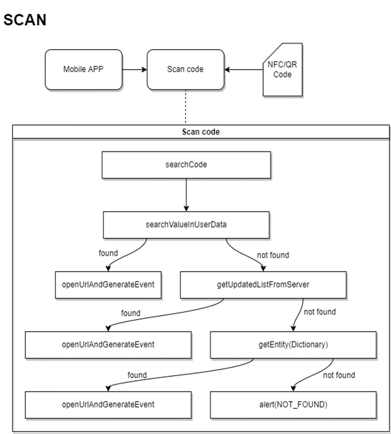 GitHub - villifCoder559/AmpereApp