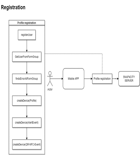 GitHub - villifCoder559/AmpereApp