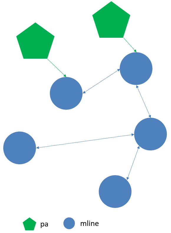 NotImplementedError occurs when doing "to_hetero" · Issue 7234 · pyg