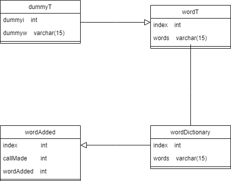 Dictionary Daemon GitHub - DASverseTJK/Dictionary: Dictionary that only collects 4 ~ 10 ...