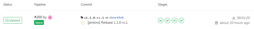 pipeline_gitlab_ci