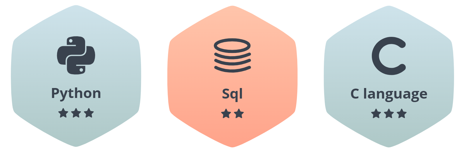 GitHub - abheeshtsingh2803/HackerRank_Python: HackerRank Python ...