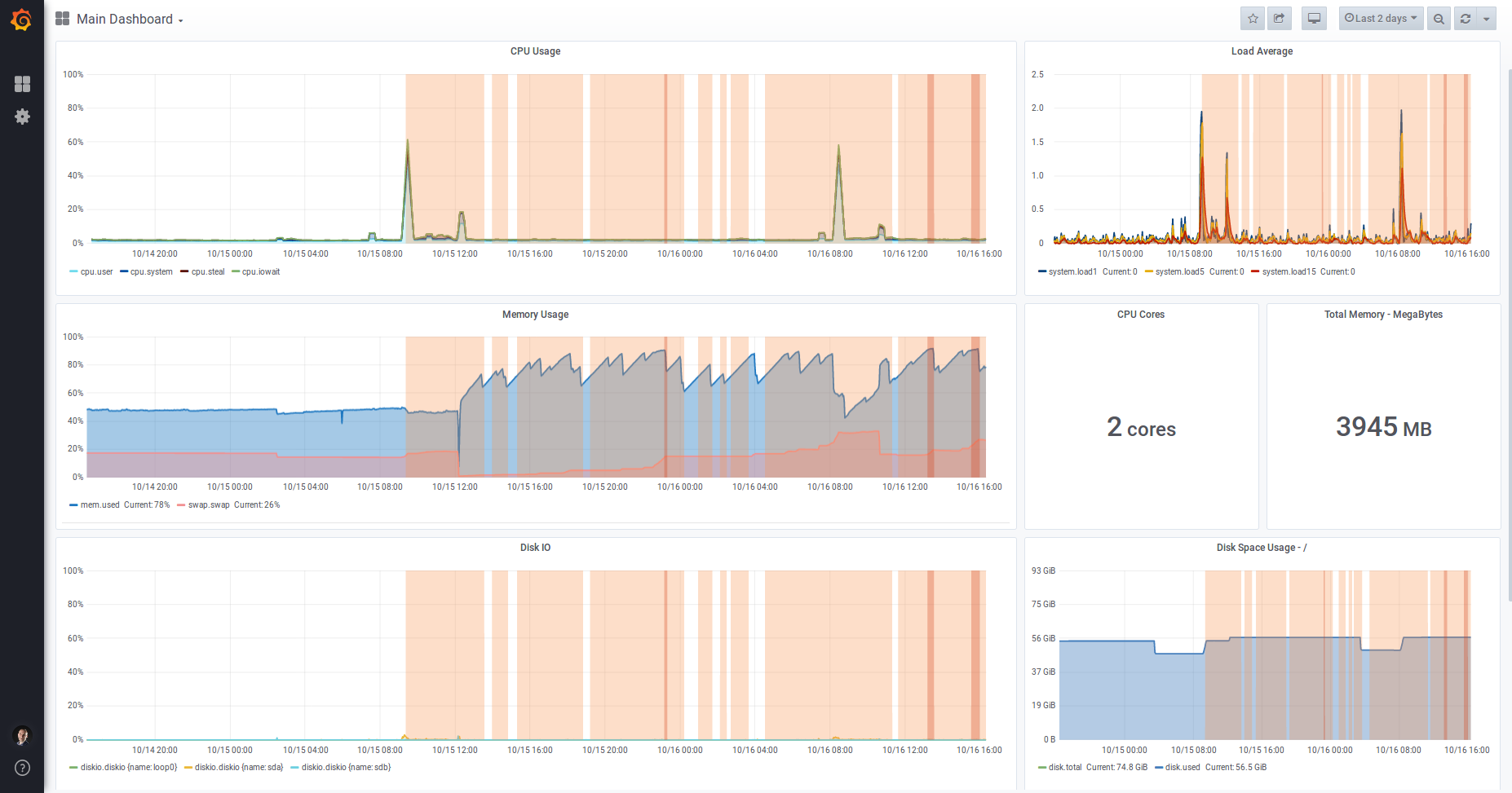 Screenshot_2019-10-16 Main Dashboard - Grafana