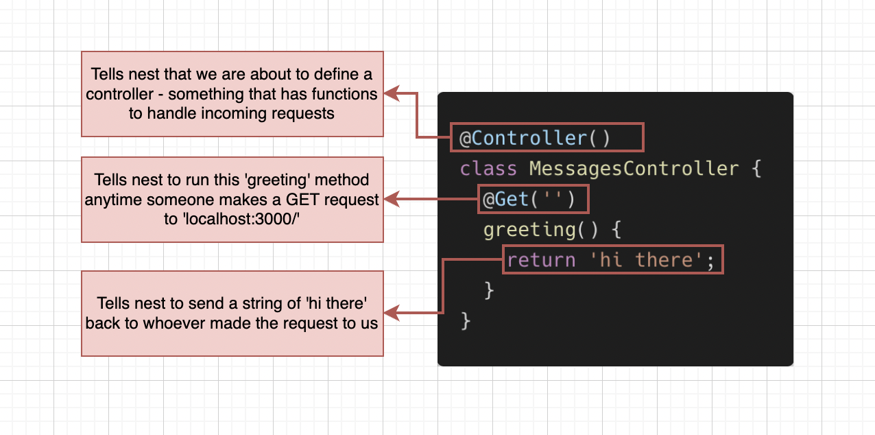 1-3-1 · Issue #2 · aw-birdgang/nestjs-lecture · GitHub