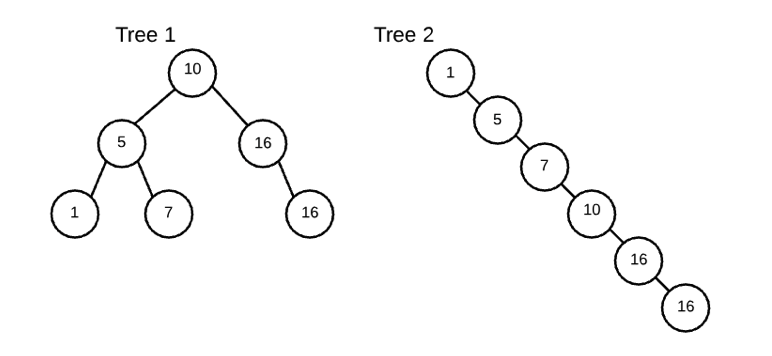 visual of both examples
