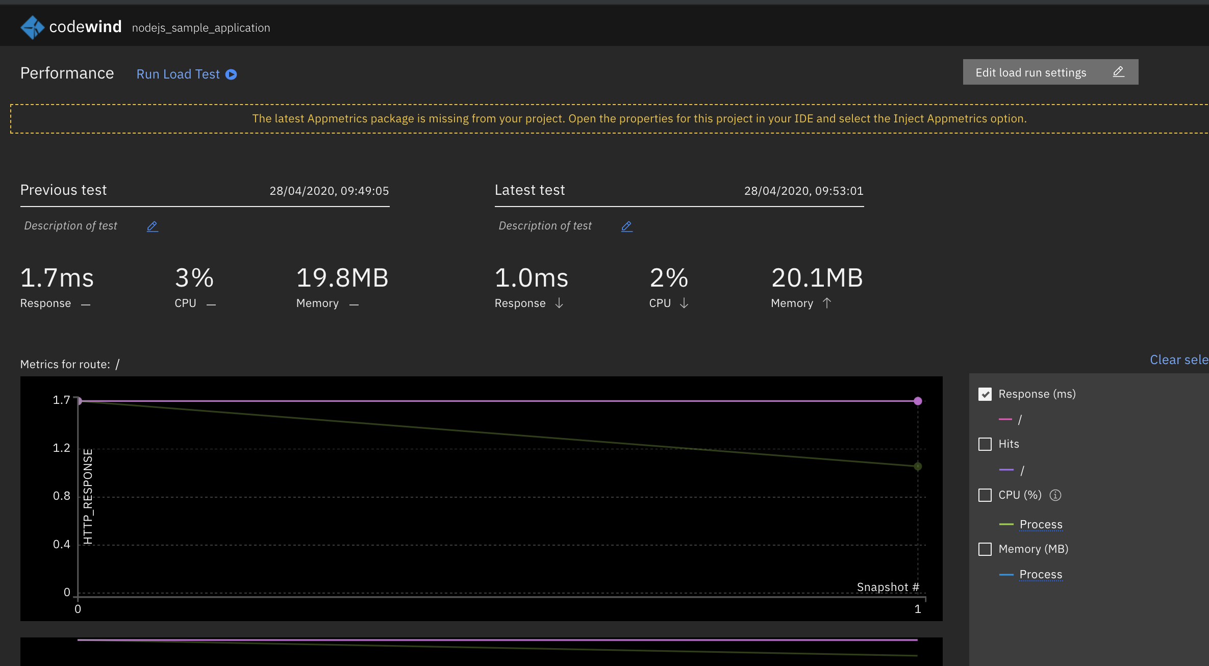(metrics) Local metrics and performance dashboards missing for appsody ...