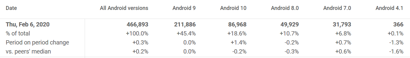 2020-03-06 10_27_16-Statistics - Nextcloud - Google Play Console