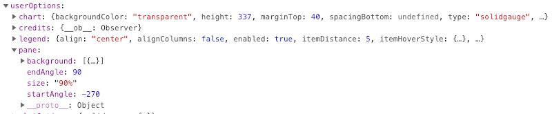 Highcharts solid gauge cannot update the pane.startAngle with the same ...