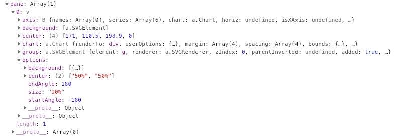 Highcharts solid gauge cannot update the pane.startAngle with the same ...
