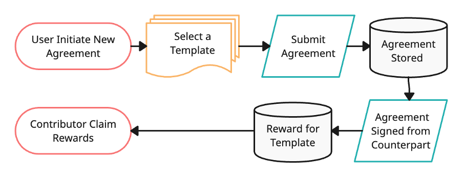 GitHub - SamraConsulting/TradeWheel: Tradewheel is a Dapp protocol to ...