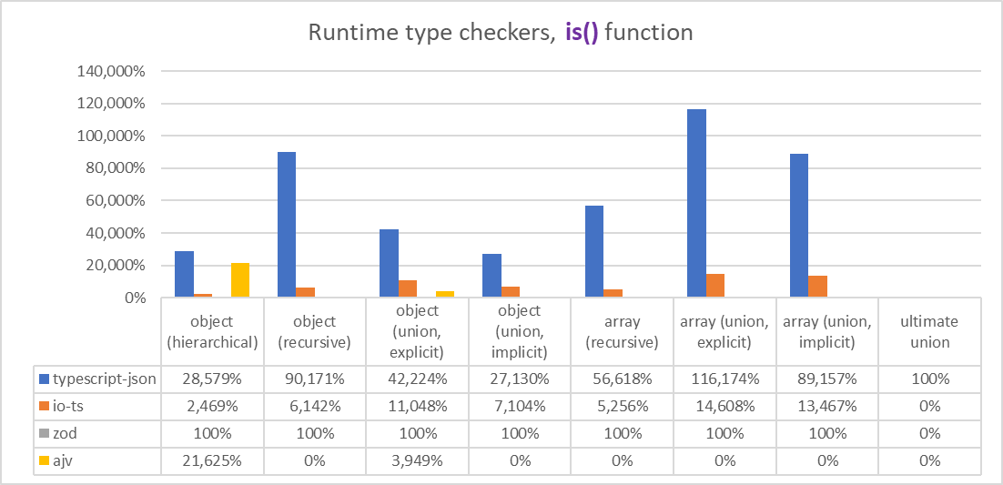 Is Function Benchmark