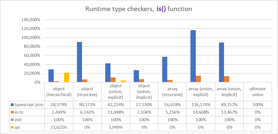 typescript-json benchmark