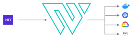 GitHub - ShaunLawrie/Waypint: Waypoint and 🍻
