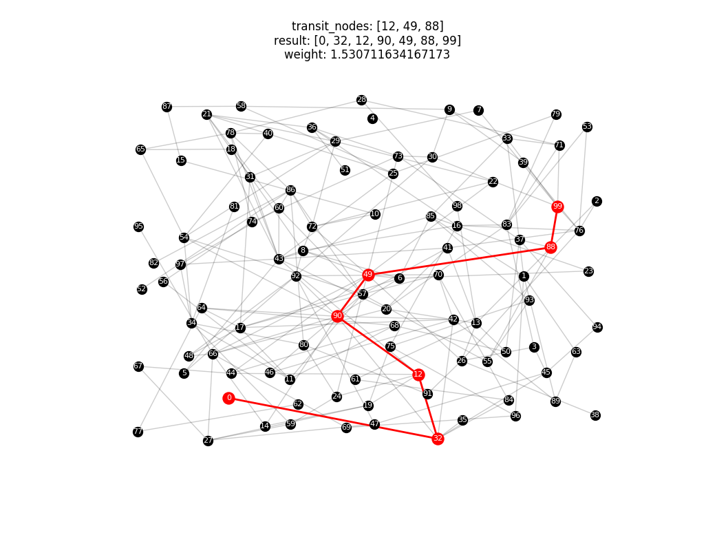 Road Network Javascript GitHub - ksk001100/road_network_simulator