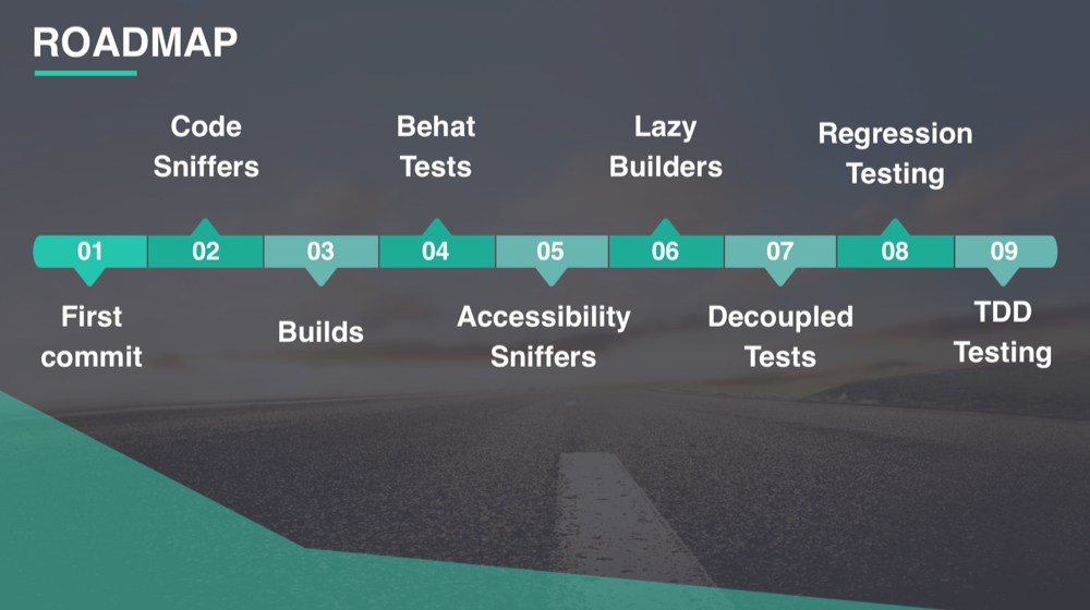 Continuous Integration Testing for Drupal Distribution