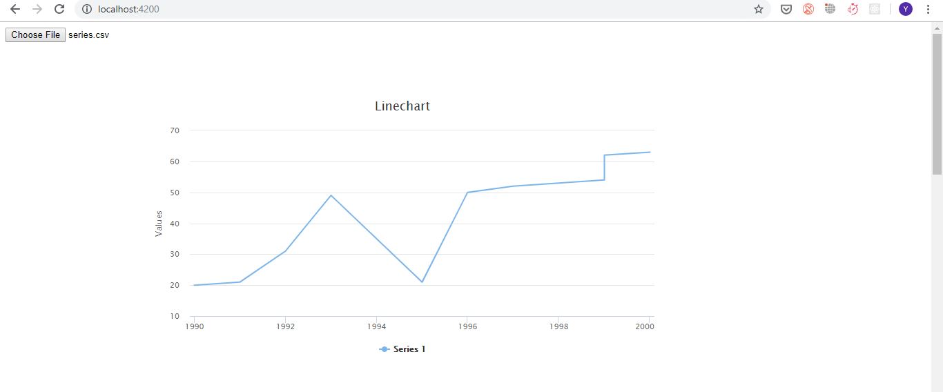 GitHub - yashdoshi112/linechart-app