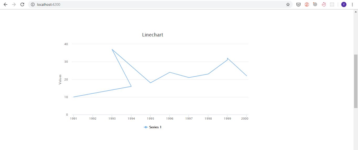 GitHub - yashdoshi112/linechart-app