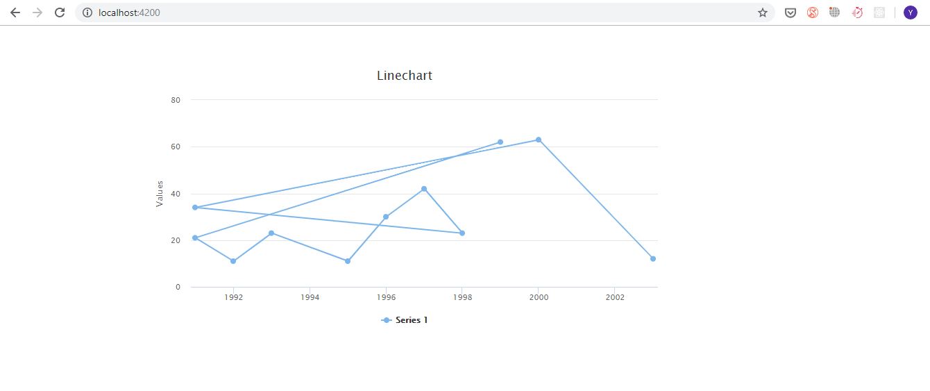 GitHub - yashdoshi112/linechart-app