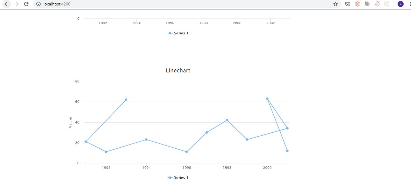 GitHub - yashdoshi112/linechart-app