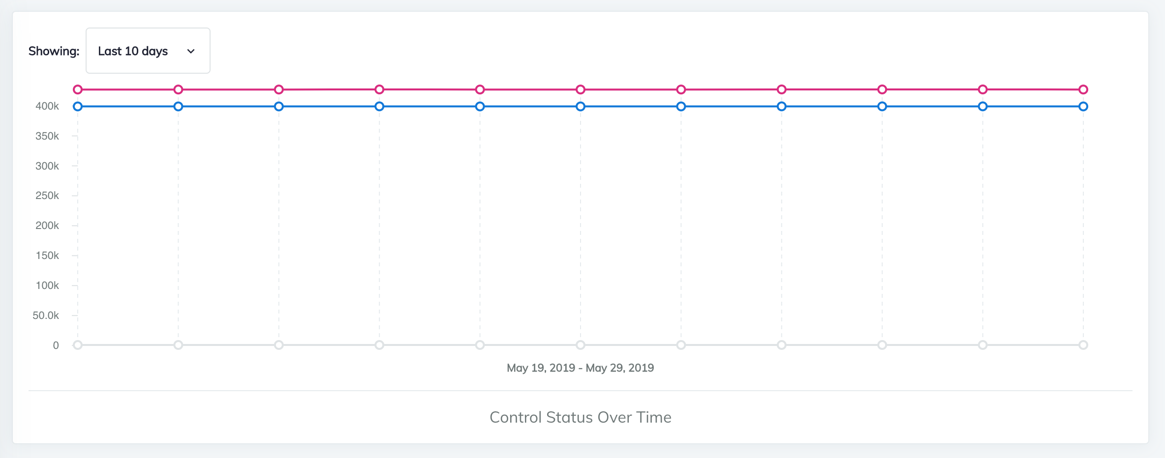 Actionable Events on Automate Charts · Issue #441 · chef/automate · GitHub