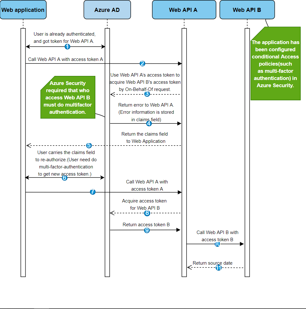 aad-conditional-access-flow.png