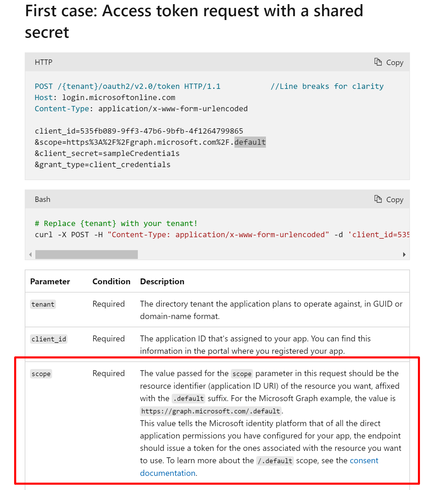 BUG] AadPropertiesConfiguration missing client-secret value if it is  provided from ENV or CLI · Issue 29910 · Azureazure-sdk-for-java