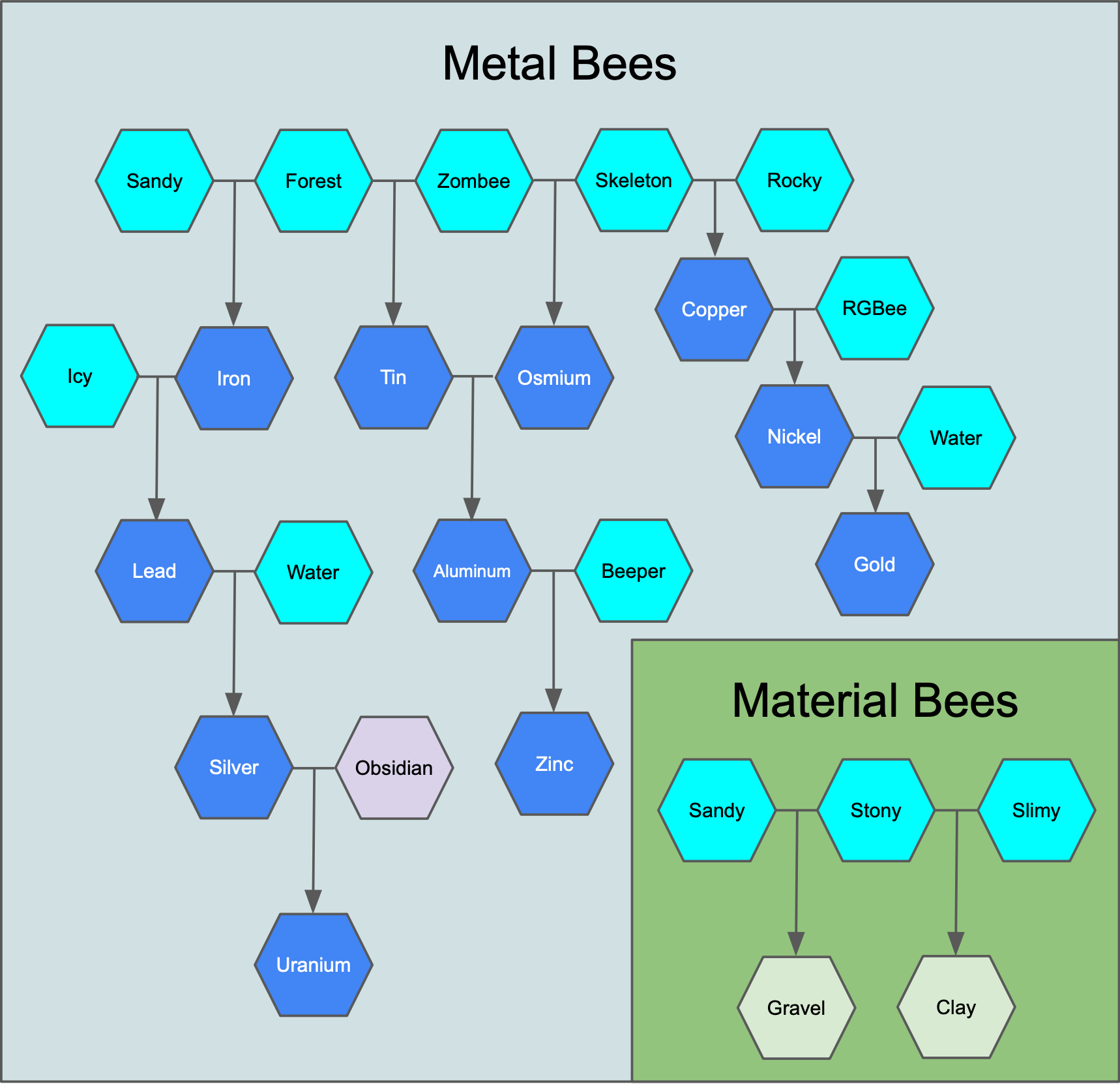 Bee Breeding