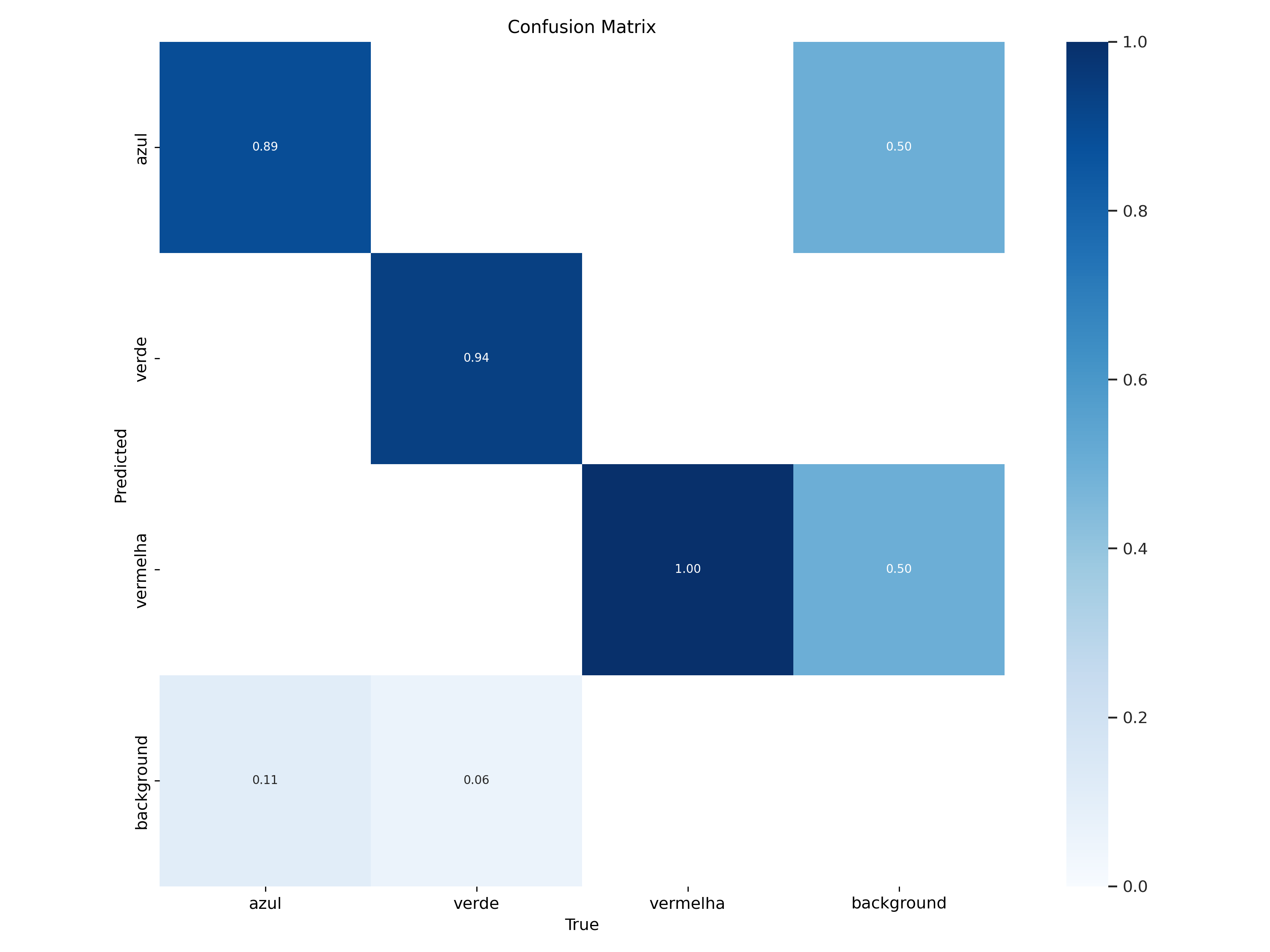 confusion_matrix