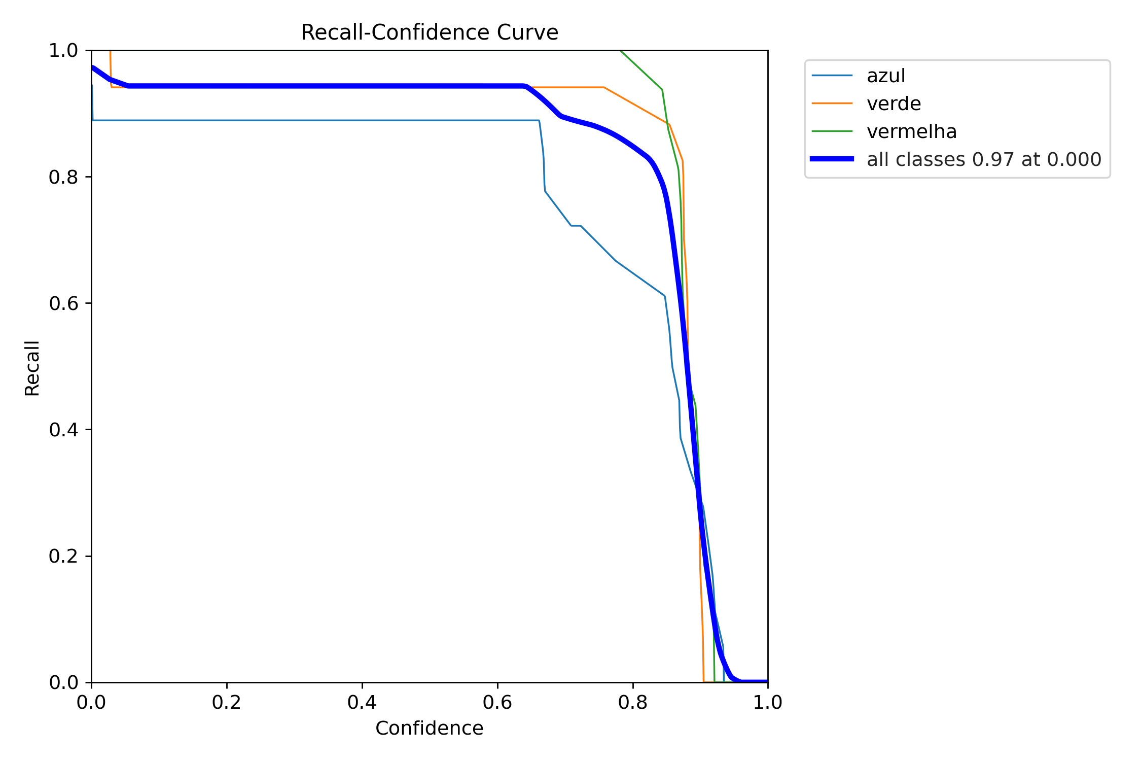 R_curve