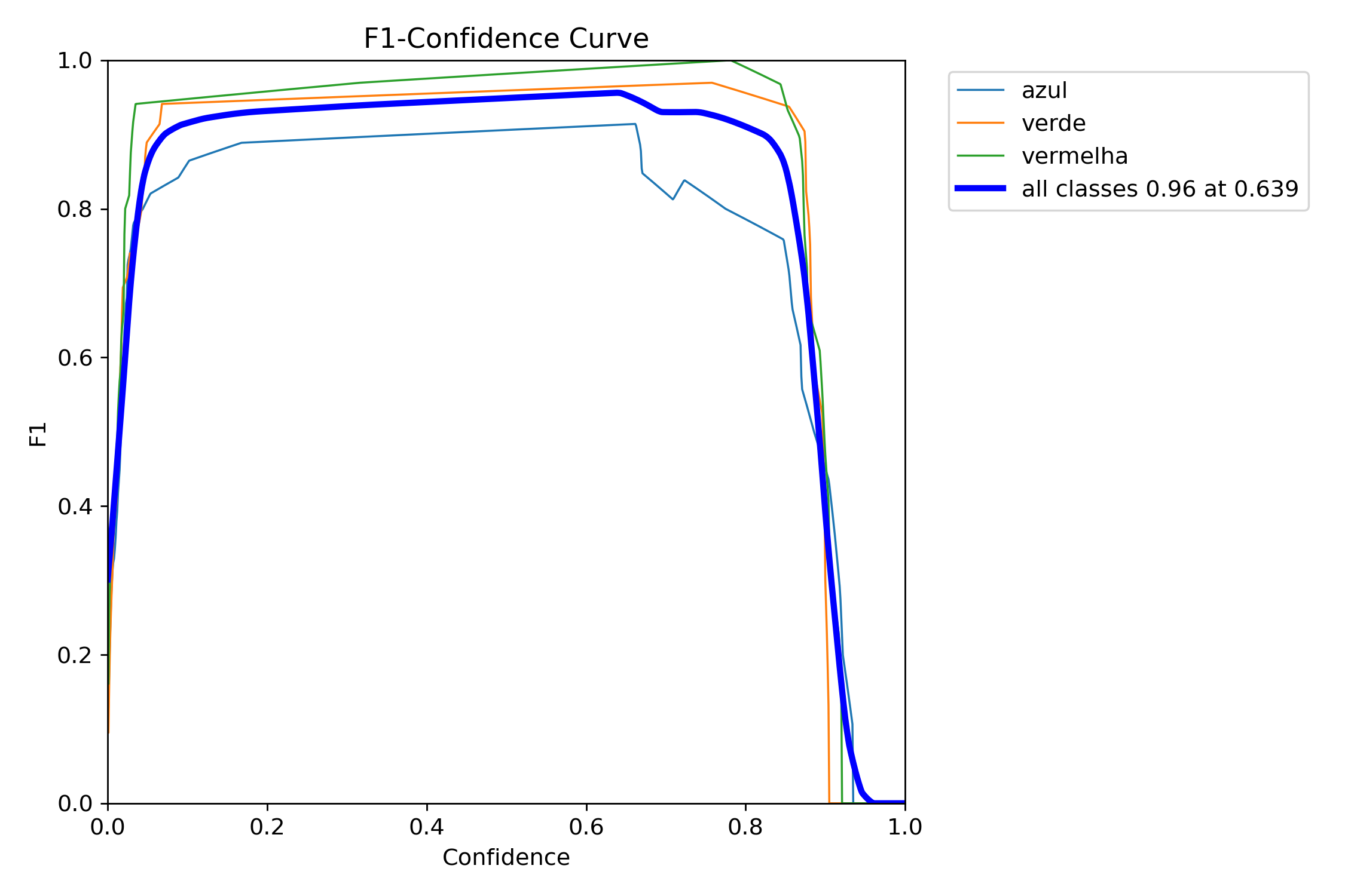 F1_curve
