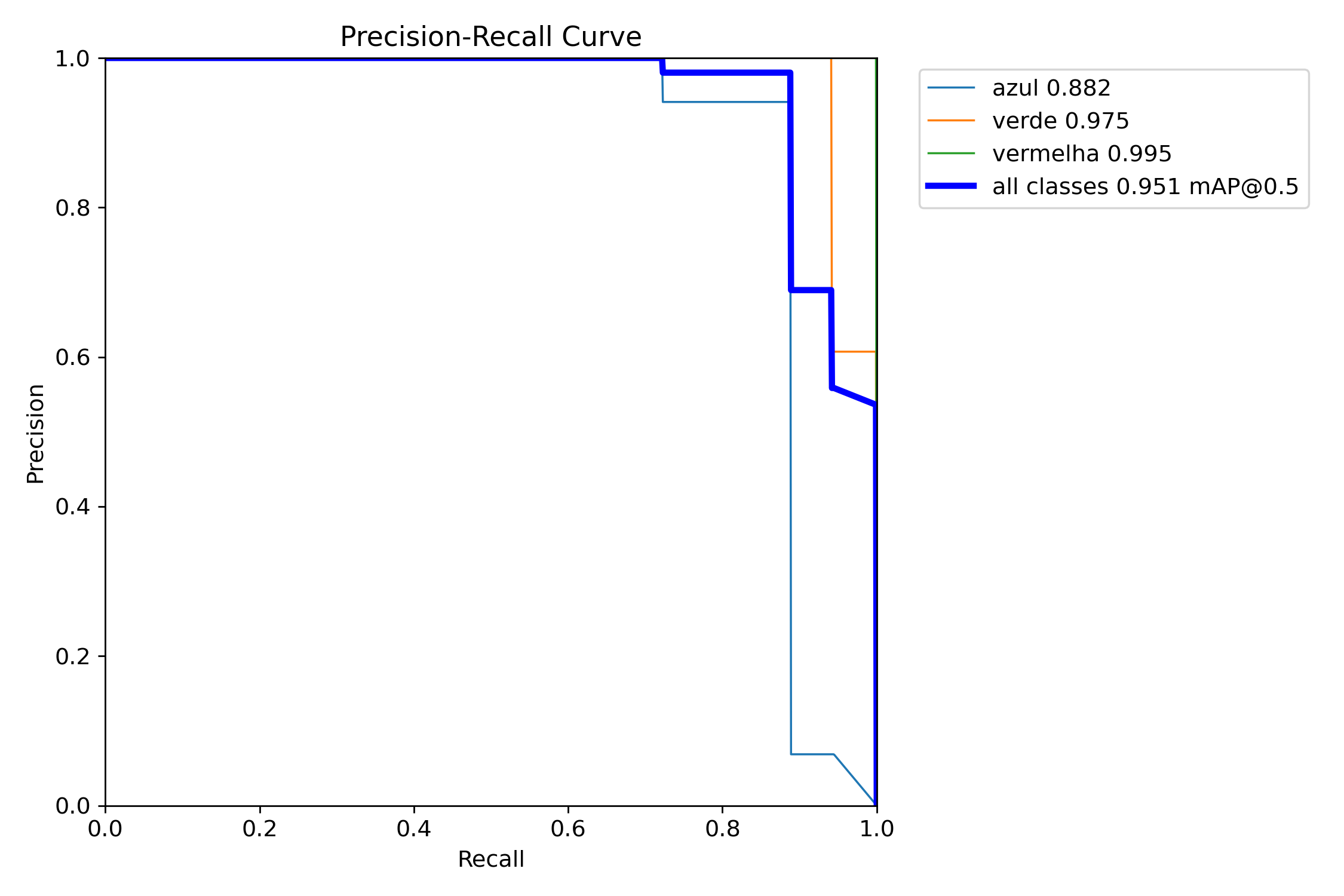 PR_curve