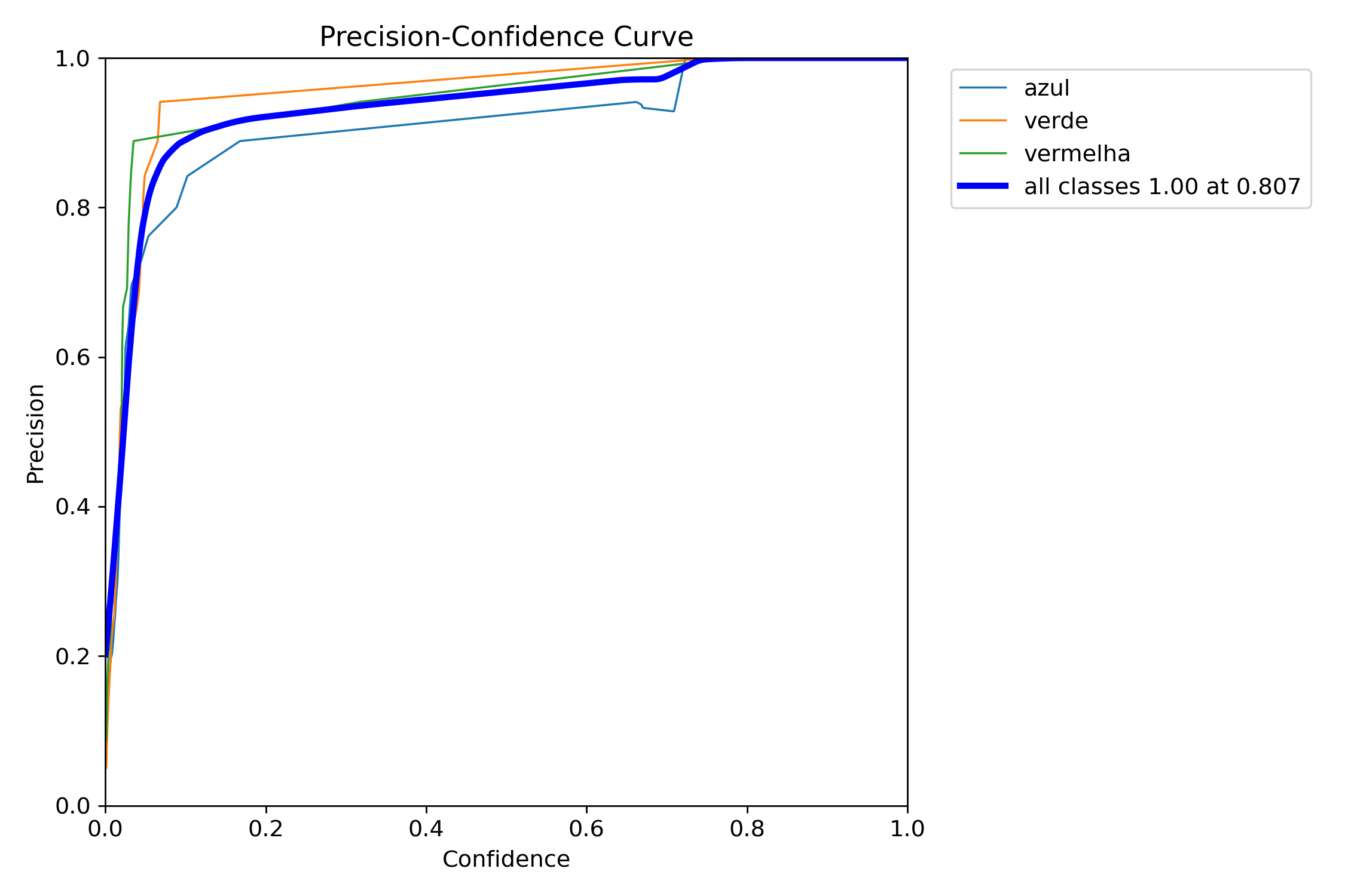 P_curve