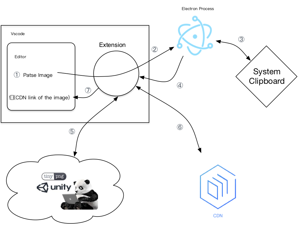 Node extension. Архитектура приложения на Electron. IPC. Electron API. Приложение электрон мышь.