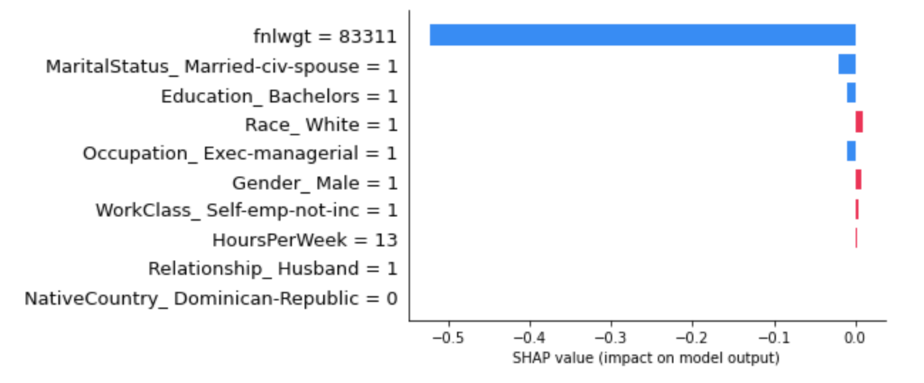 Explicit handling of categorical variables in KernelExplainer · Issue