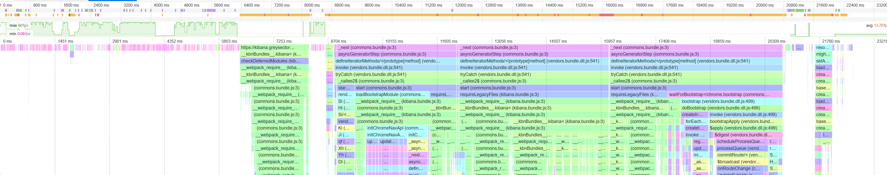 22 seconds when sharing on zoom