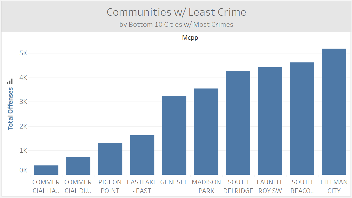 GitHub Khangnguyen04/seattlecrimedata