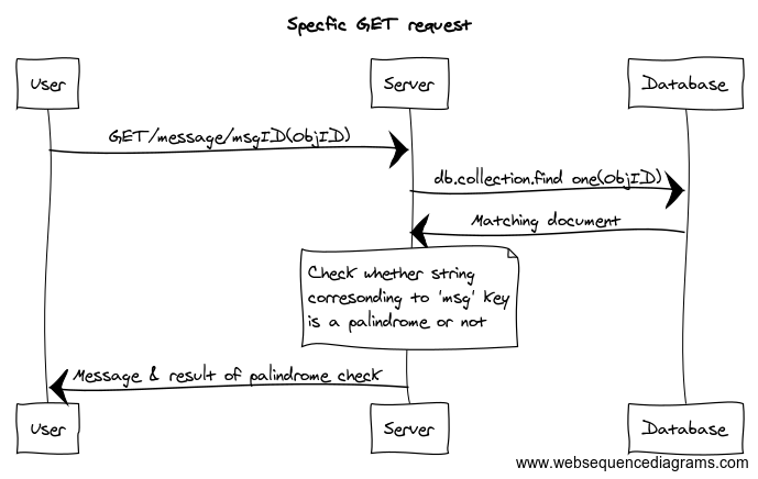 GitHub - San-kennedy/my_msg_api: Rest api that allows users to post ...