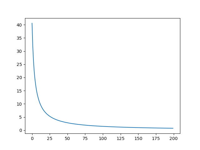 Compression_chain_ratio